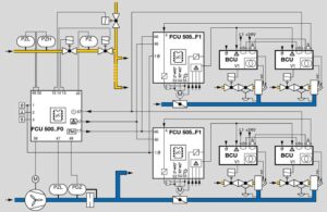 Kromschroder FCU 500, FCU 505